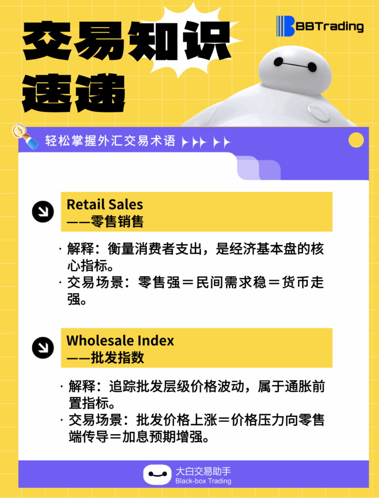 大白外汇英语交易术语——每日学习（25.11.27）-交易百科&新手问答论坛-社区发布-BBTrading