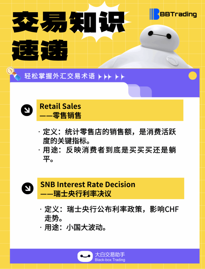大白外汇英语交易术语——每日学习（25.12.02）-交易百科&新手问答论坛-社区发布-BBTrading