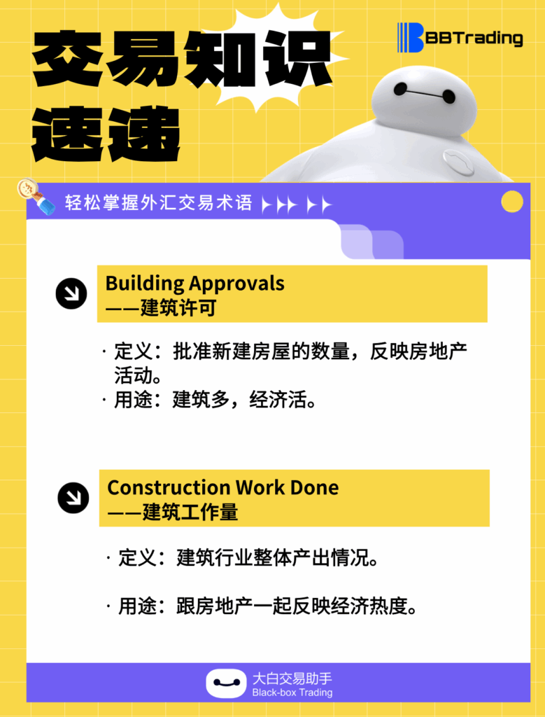 大白外汇英语交易术语——每日学习（25.12.04）-交易百科&新手问答论坛-社区发布-BBTrading