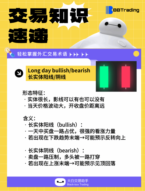 大白外汇英语交易术语——每日学习（25.12.08）-BBTrading