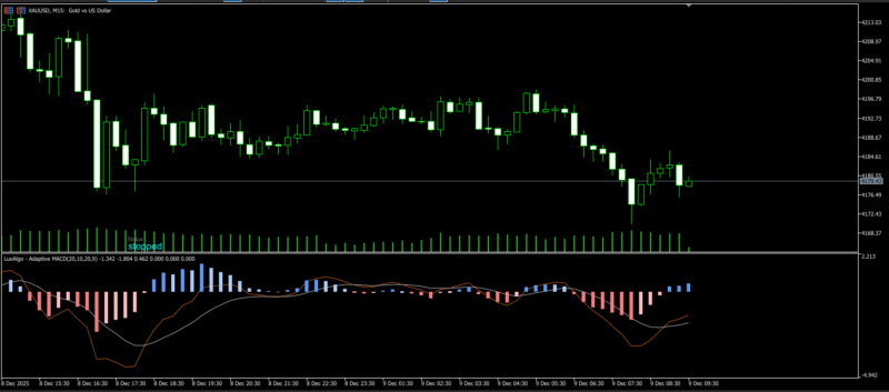 免费领取指标：Adaptive MACD柱状图判动能，金叉死叉零轴三重确认-BBTrading