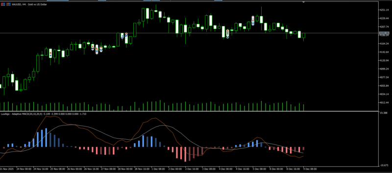 免费领取指标：Adaptive MACD柱状图判动能，金叉死叉零轴三重确认-BBTrading
