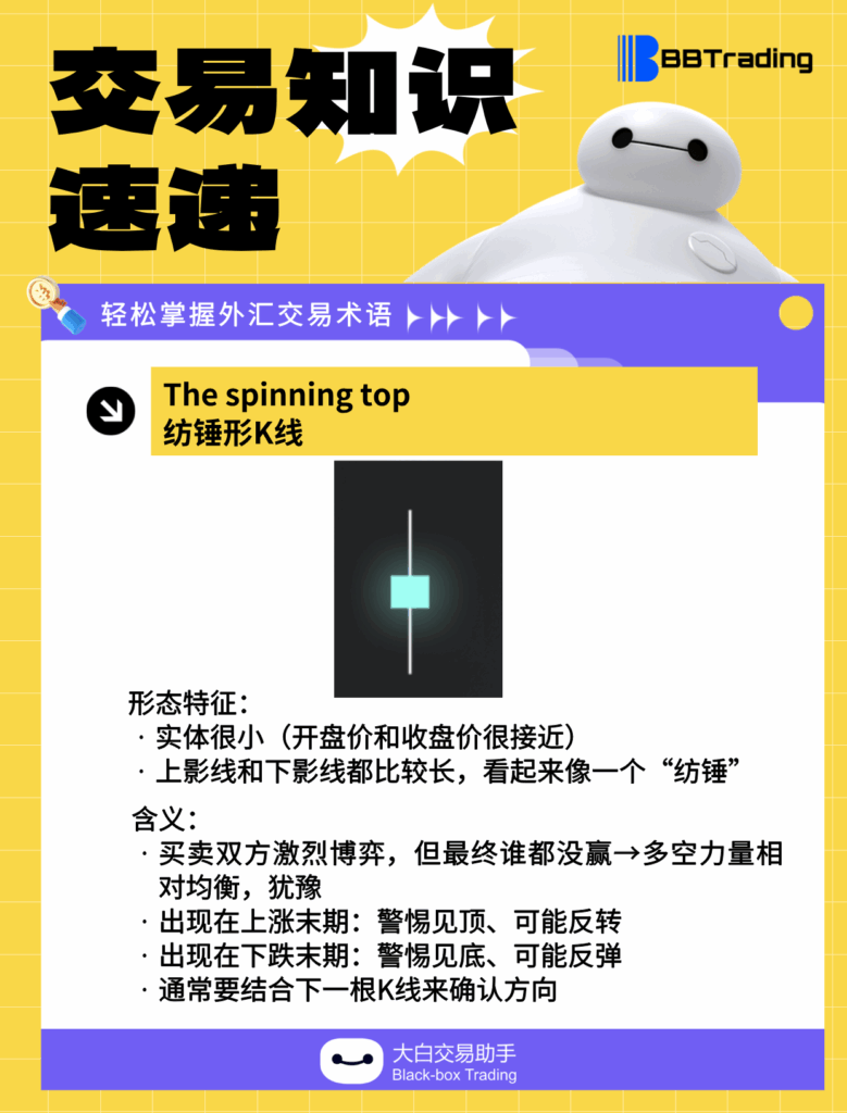 大白外汇英语交易术语——每日学习（25.12.15）-交易百科&新手问答论坛-社区发布-BBTrading