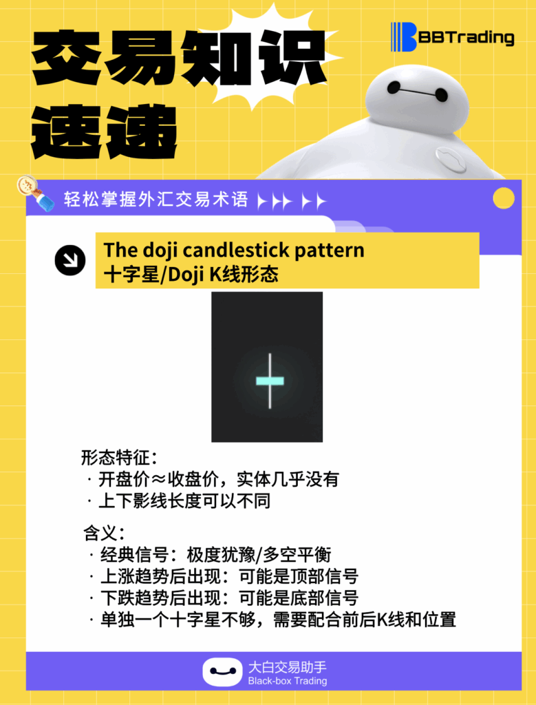 大白外汇英语交易术语——每日学习（25.12.16）-交易百科&新手问答论坛-社区发布-BBTrading