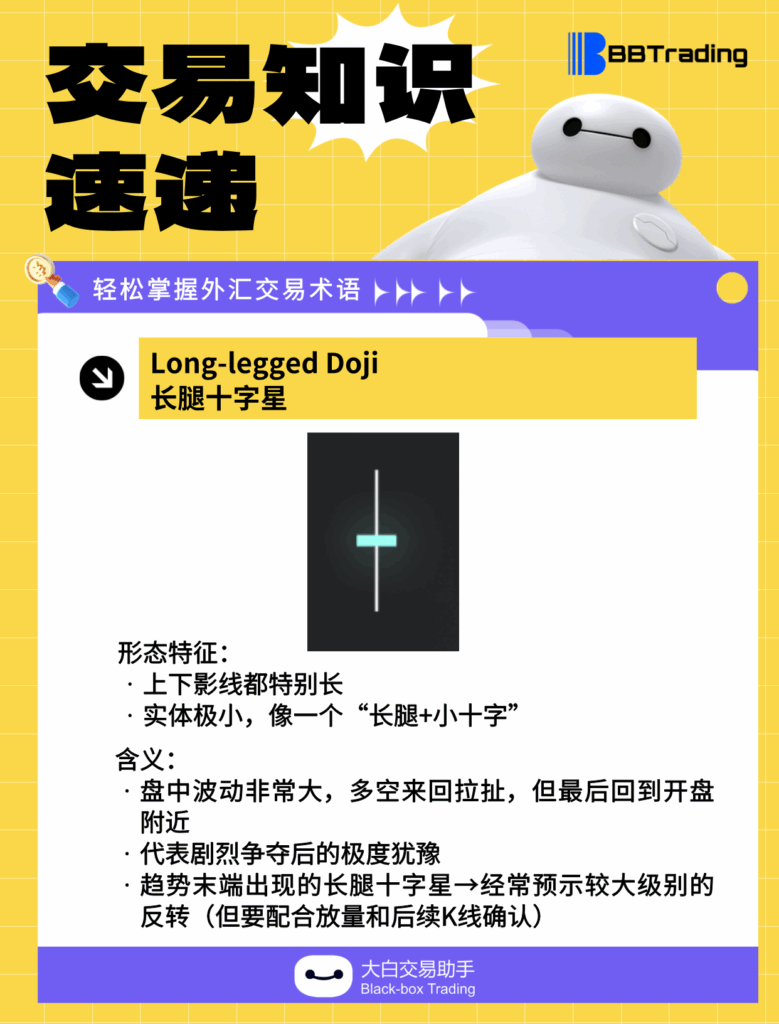 大白外汇英语交易术语——每日学习（25.12.17）-交易百科&新手问答论坛-社区发布-BBTrading