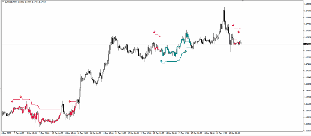 FVG  Mitigation Signals SMC 机构逻辑，青红缺口+箭头信号-资源合集论坛-Meta Trade 4-BBTrading