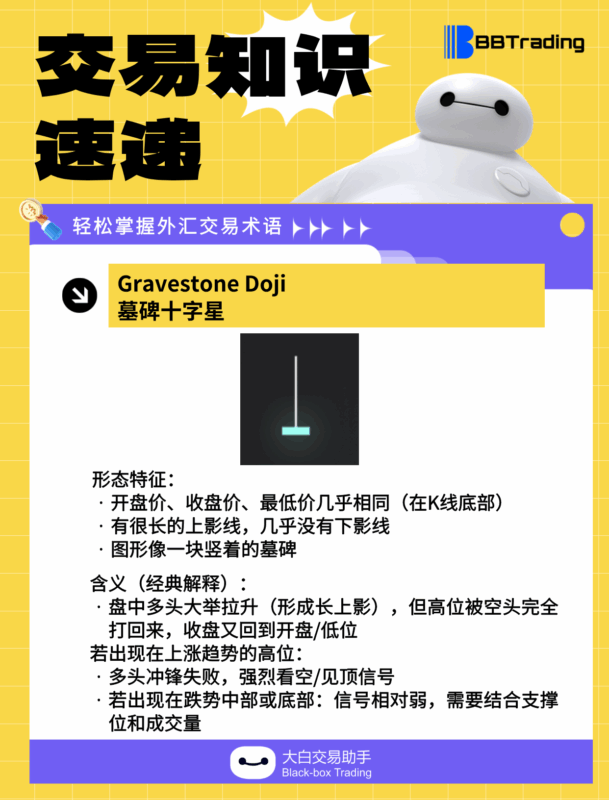 大白外汇英语交易术语——每日学习（25.12.18）-BBTrading