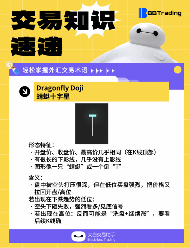 大白外汇英语交易术语——每日学习（25.12.19）-BBTrading