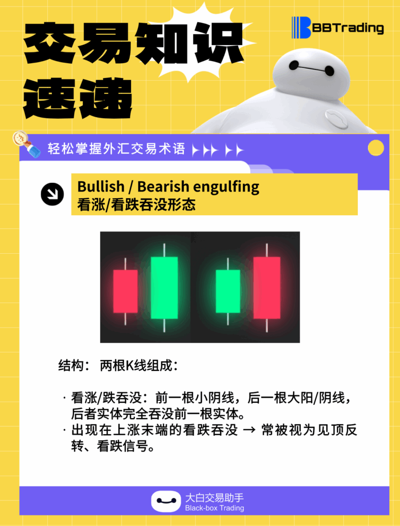大白外汇英语交易术语——每日学习（25.12.22）-交易百科&新手问答论坛-社区发布-BBTrading