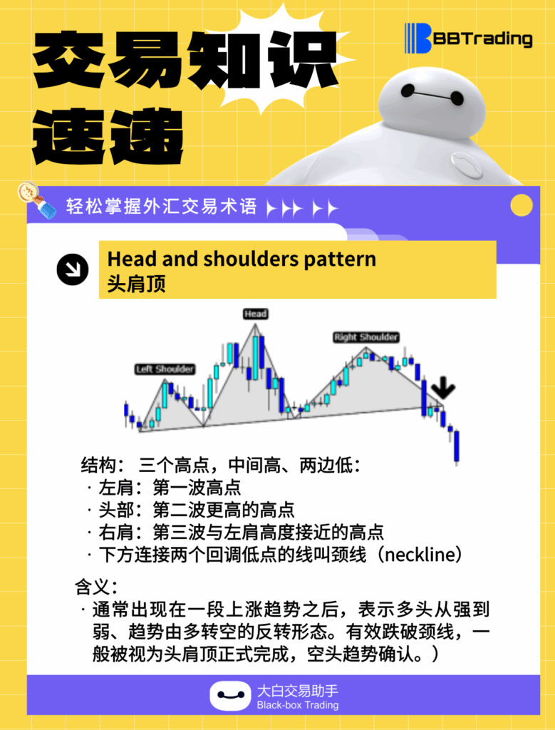 大白外汇英语交易术语——每日学习（25.12.23）-交易百科&新手问答论坛-社区发布-BBTrading