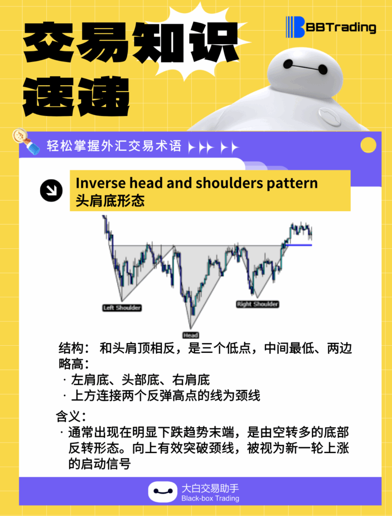 大白外汇英语交易术语——每日学习（25.12.24）-交易百科&新手问答论坛-社区发布-BBTrading