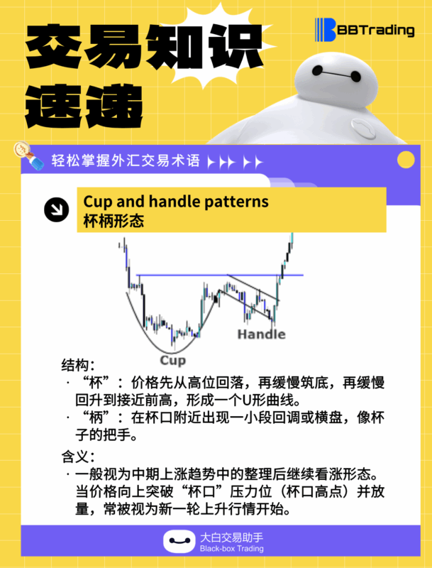 大白外汇英语交易术语——每日学习（25.12.25）-BBTrading