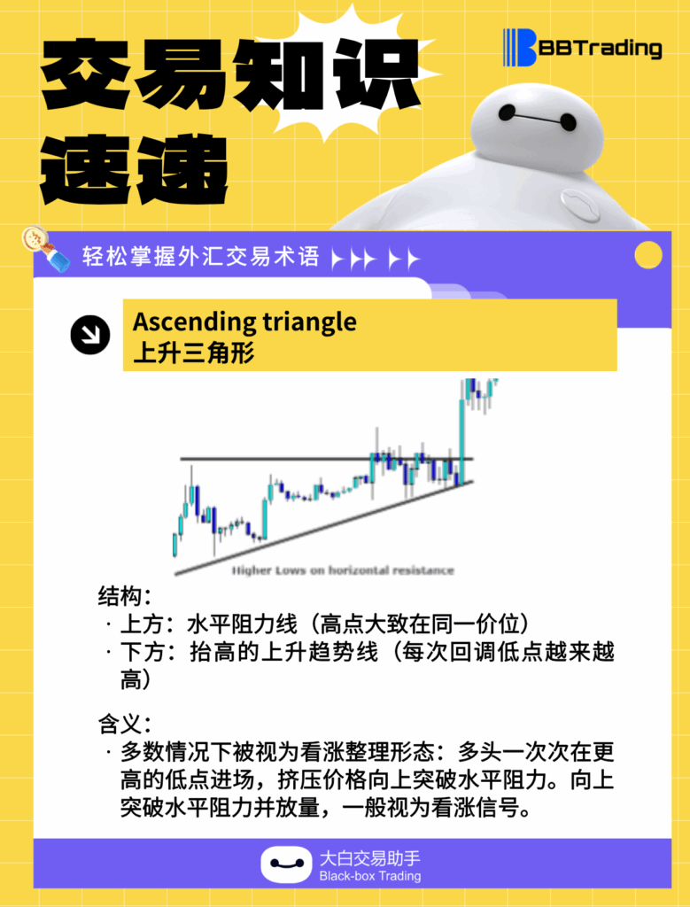 大白外汇英语交易术语——每日学习（25.12.26）-交易百科&新手问答论坛-社区发布-BBTrading