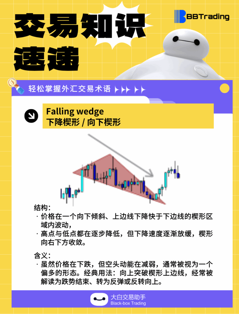 大白外汇英语交易术语——每日学习（25.12.30）-交易百科&新手问答论坛-社区发布-BBTrading
