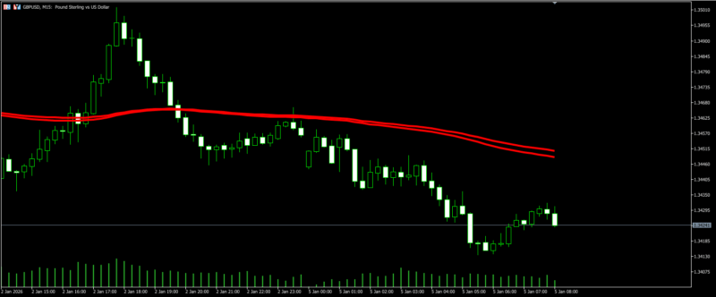 评论免费领取指标：MEOW EMA TREND双均线变色判趋势-BBTrading