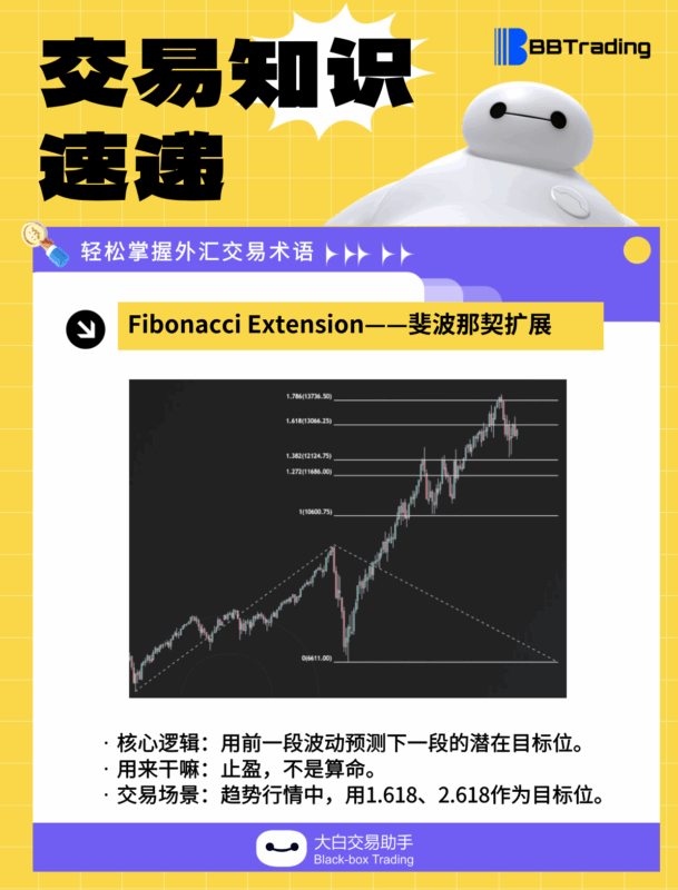 大白外汇英语交易术语——每日学习（26.01.07）-BBTrading