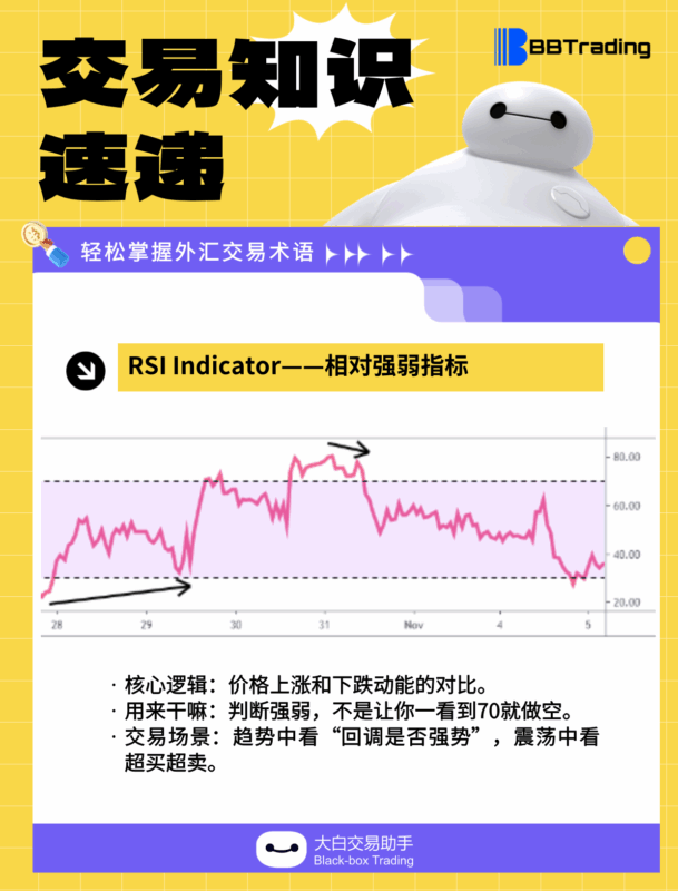 大白外汇英语交易术语——每日学习（26.01.09）-BBTrading