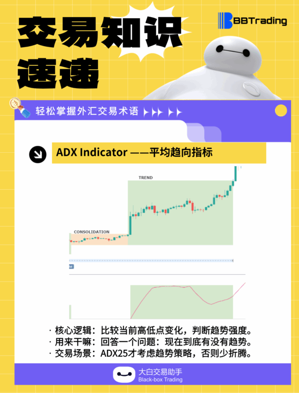 大白外汇英语交易术语——每日学习（26.01.12）-BBTrading