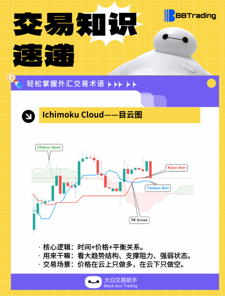 大白外汇英语交易术语——每日学习（26.01.13）-交易百科&新手问答论坛-社区发布-BBTrading