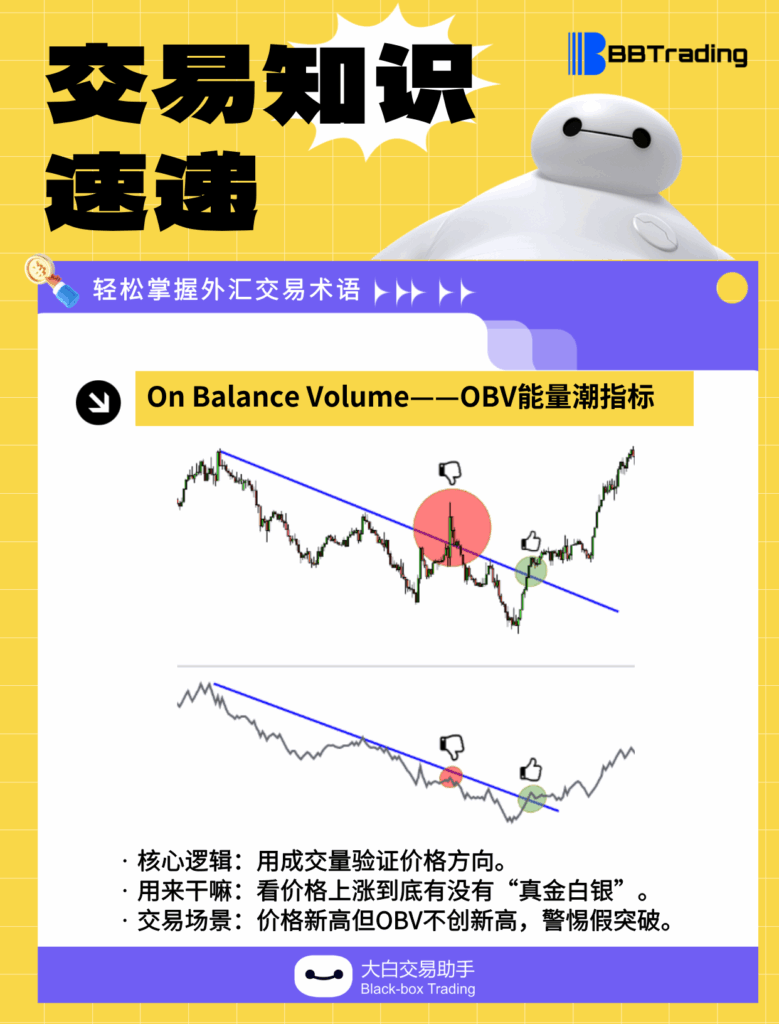 大白外汇英语交易术语——每日学习（26.01.14）-交易百科&新手问答论坛-社区发布-BBTrading
