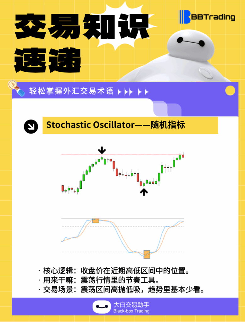 大白外汇英语交易术语——每日学习（26.01.15）-交易百科&新手问答论坛-社区发布-BBTrading