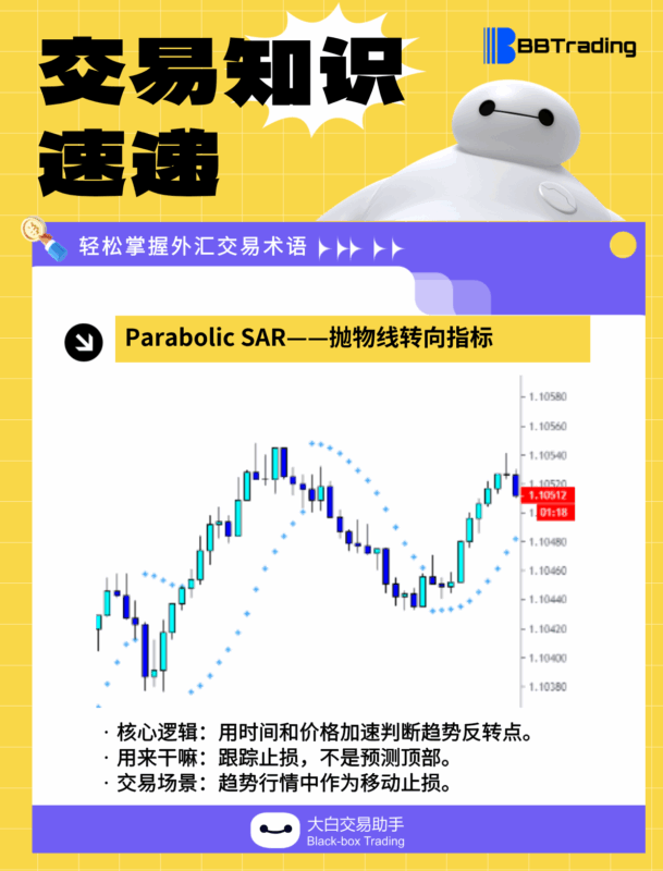 大白外汇英语交易术语——每日学习（26.01.16）-BBTrading