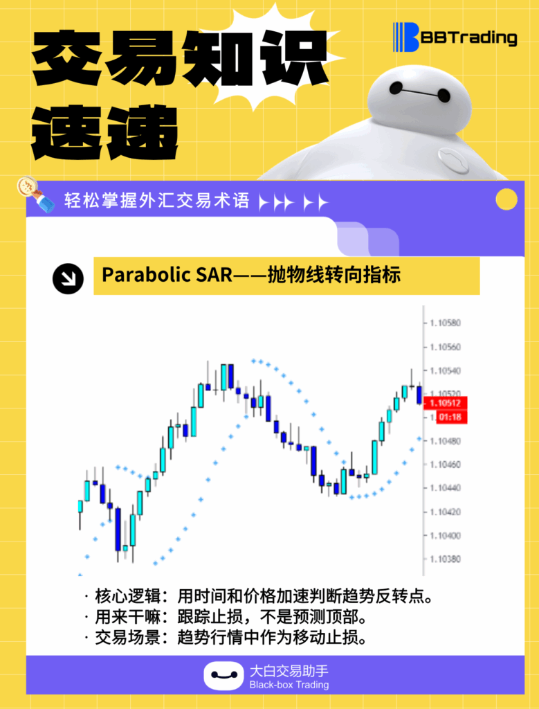 大白外汇英语交易术语——每日学习（26.01.16）-交易百科&新手问答论坛-社区发布-BBTrading
