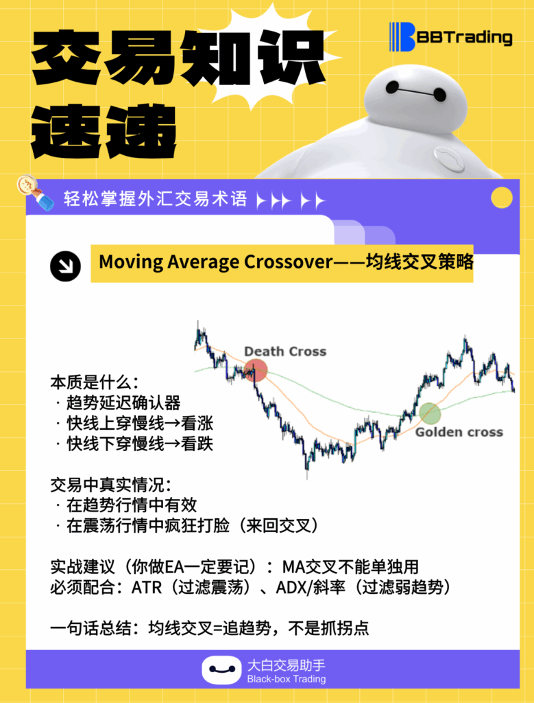 大白外汇英语交易术语——每日学习（26.01.20）-交易百科&新手问答论坛-社区发布-BBTrading