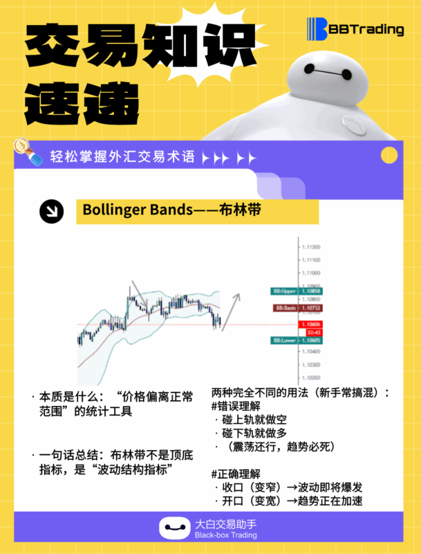 大白外汇英语交易术语——每日学习（26.01.22）-BBTrading