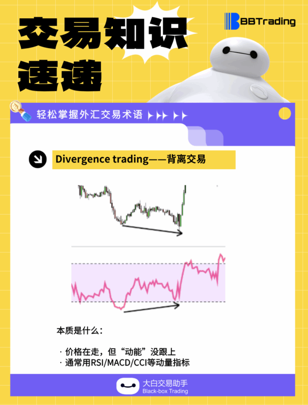 大白外汇英语交易术语——每日学习（26.01.23）-BBTrading