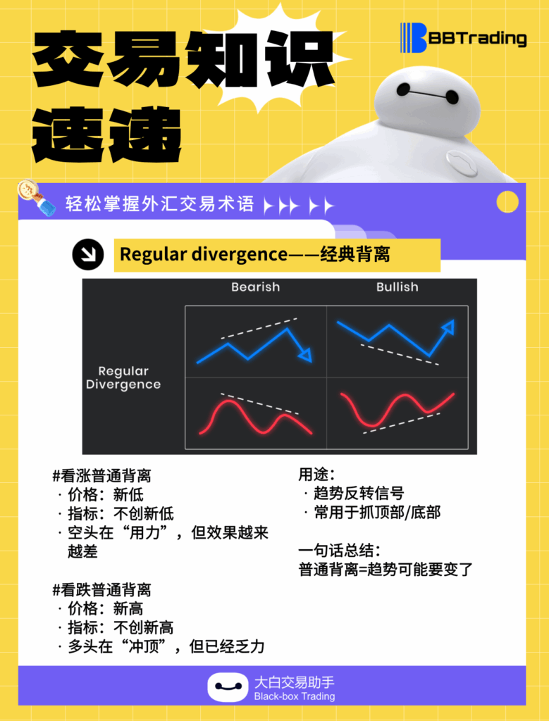 大白外汇英语交易术语——每日学习（26.01.26）-交易百科&新手问答论坛-社区发布-BBTrading