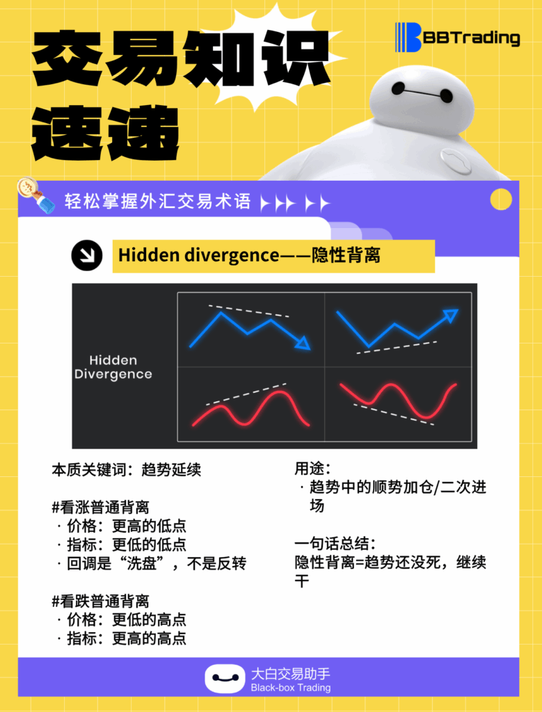 大白外汇英语交易术语——每日学习（26.01.27）-交易百科&新手问答论坛-社区发布-BBTrading