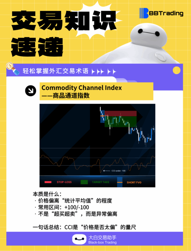 大白外汇英语交易术语——每日学习（26.01.29）-BBTrading