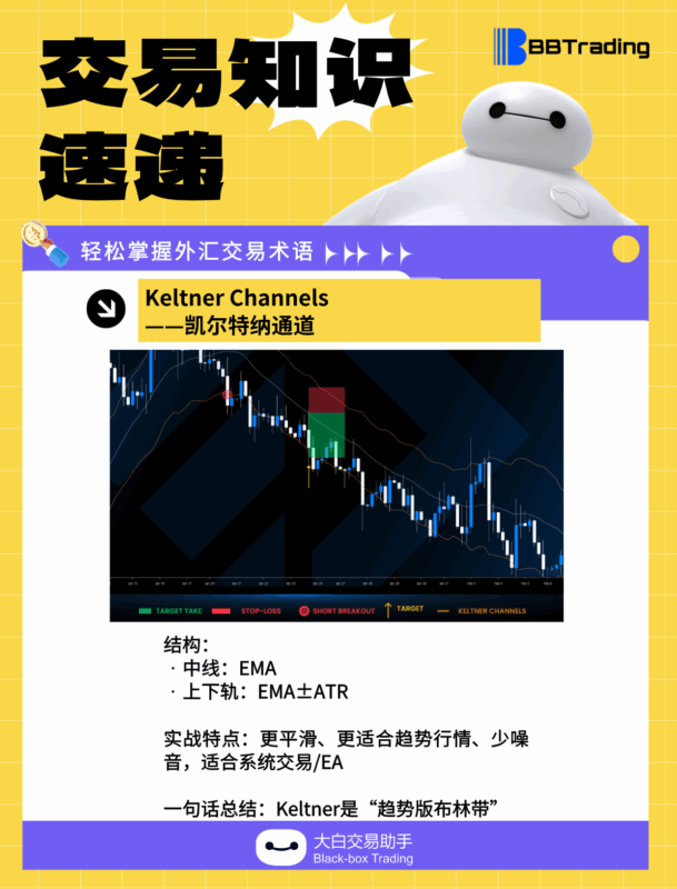 大白外汇英语交易术语——每日学习（26.01.30）-BBTrading