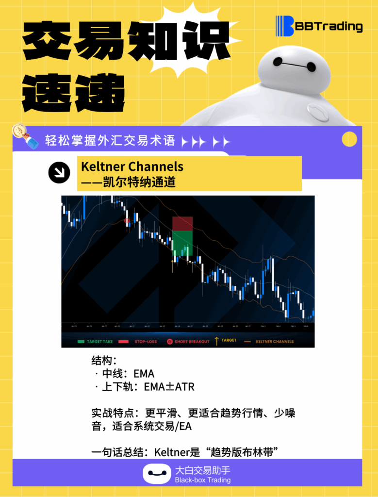 大白外汇英语交易术语——每日学习（26.01.30）-交易百科&新手问答论坛-社区发布-BBTrading