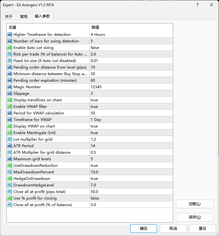 MT4 EA：EA Avengers VWAP 过滤，ATR 自适应网格捕捉趋势波段-资源合集论坛-Meta Trade 4-BBTrading