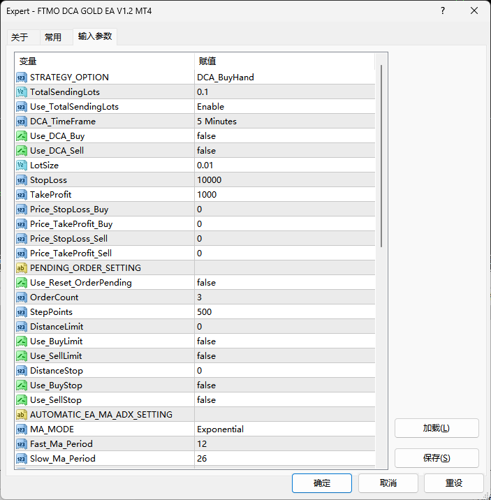 MT4 EA：FTMO DCA GOLD EA(e神)双模式交互面板，FTMO风控优化-资源合集论坛-Meta Trade 4-BBTrading