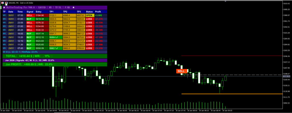 MT5指标：Buffer Trading Pro Indicator-资源合集论坛-Meta Trade 4-BBTrading