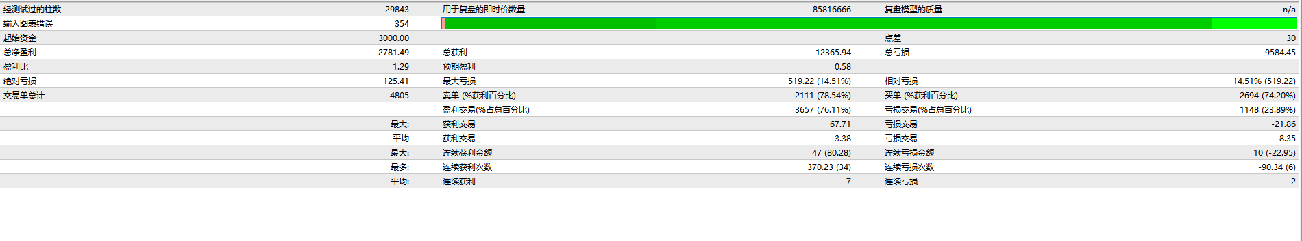 🌟 【顶级突破策略EA震撼来袭】一单一结，稳健盈利！ 🌟-BBTrading