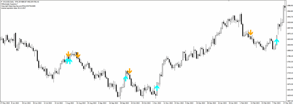 大白EA宝库周二福利：Supreme Indicator  MT4指标-资源合集论坛-Meta Trade 4-BBTrading