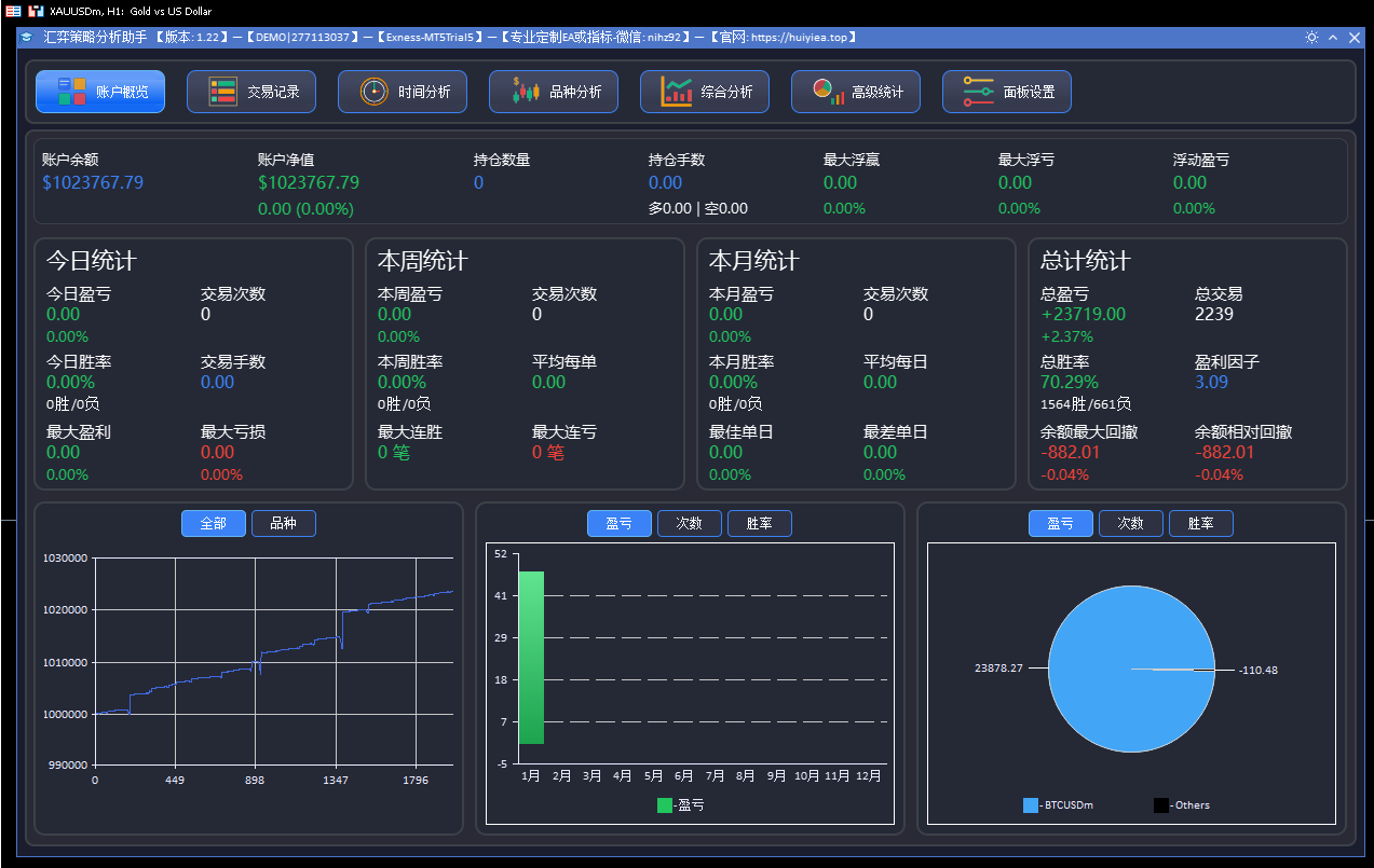 全新的美观的免费的盈亏统计面板。-BBTrading