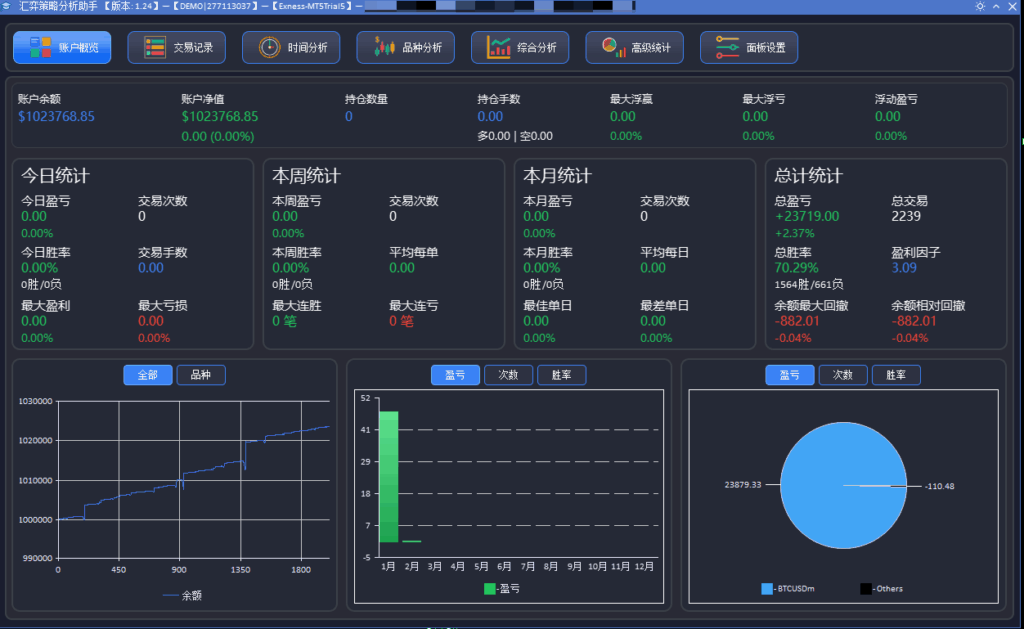 全新的美观的免费的盈亏统计面板。-MT5 Experts论坛-Meta Trade 5-BBTrading