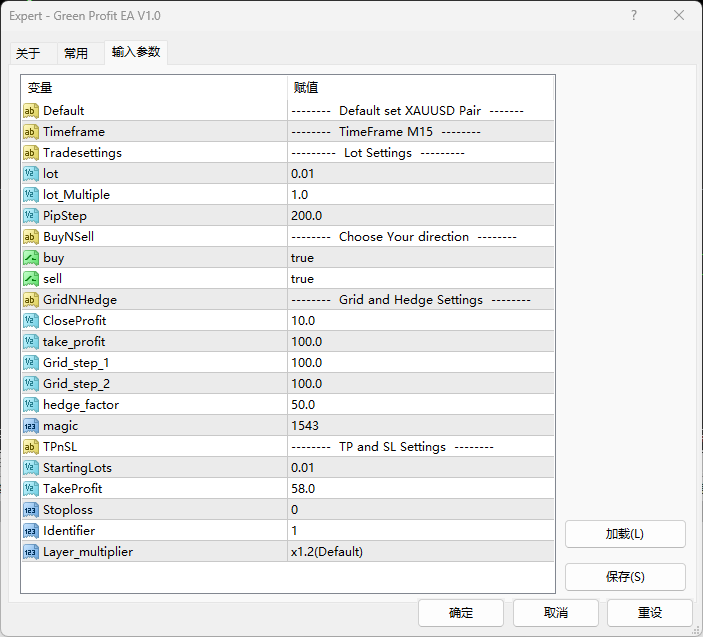 MT4 EA：1.2 倍低倍率网格+双向对冲Green Profit EA-资源合集论坛-Meta Trade 4-BBTrading