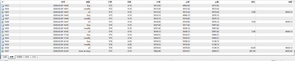 评论图片量化交易程序 - 交易机器人 | 助力投资交易更好成功BBTrading