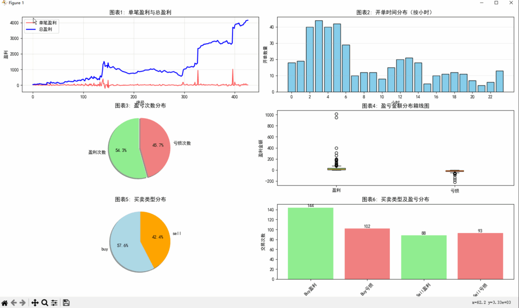 顶级一单一结EA，实盘2年半，all-0.01，已翻40倍！-BBTrading