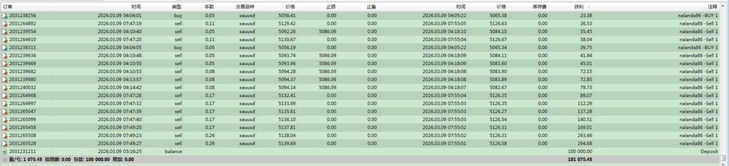 评论图片量化交易程序 - 交易机器人 | 助力投资交易更好成功BBTrading