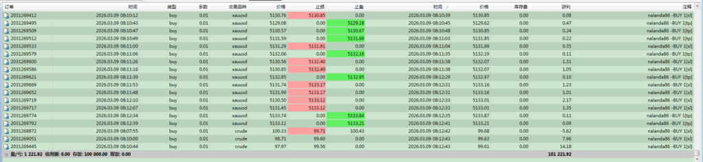 评论图片量化交易程序 - 交易机器人 | 助力投资交易更好成功BBTrading