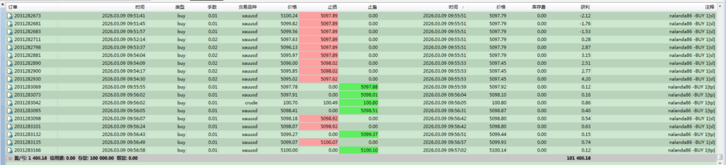 评论图片量化交易程序 - 交易机器人 | 助力投资交易更好成功BBTrading
