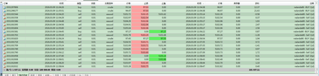 评论图片量化交易程序 - 交易机器人 | 助力投资交易更好成功BBTrading
