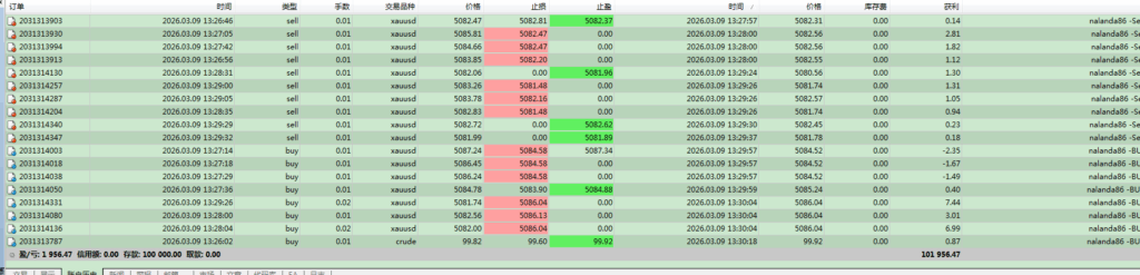 评论图片量化交易程序 - 交易机器人 | 助力投资交易更好成功BBTrading